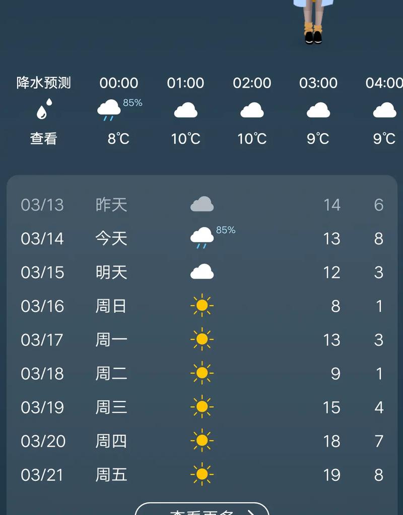 会泽天气预报今天，会泽天气预报今天24小时-第4张图片-优品飞百科