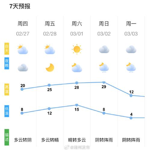 天气预报二〖Fourteen〗、小时，重庆南川区天气预报二〖Fourteen〗、小时？-第3张图片-优品飞百科