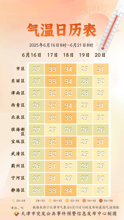 天气预报二〖Fourteen〗、小时，重庆南川区天气预报二〖Fourteen〗、小时？-第4张图片-优品飞百科