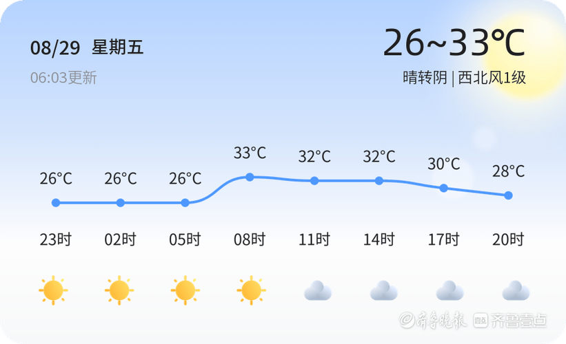 山东沂水天气预报未来1两小时，山东沂水天气预报一周天气预报？-第4张图片-优品飞百科