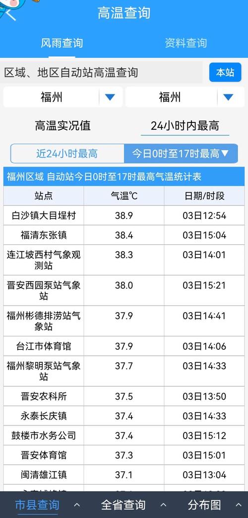 上海长宁天气，上海长宁天气预报今天-第6张图片-优品飞百科