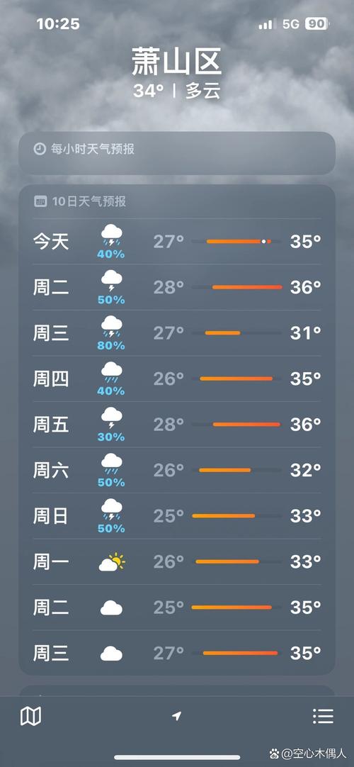 萧山天气预报10天查询结果，萧山天气预报30天-第6张图片-优品飞百科