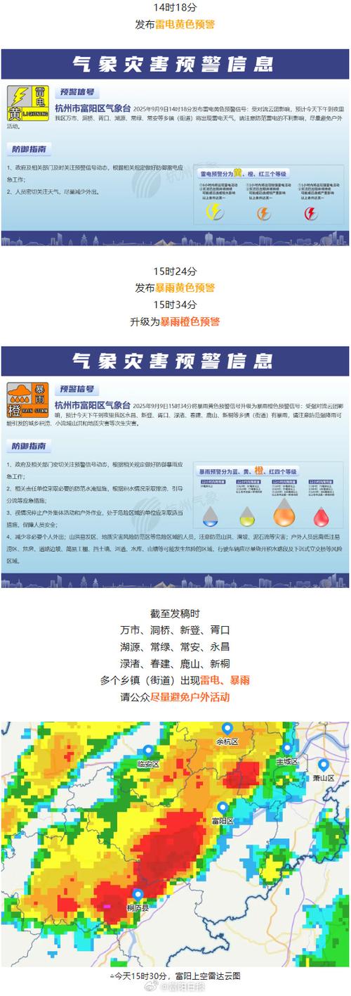 天气预报富阳实时动态，天气预报富阳实时动态查询-第3张图片-优品飞百科