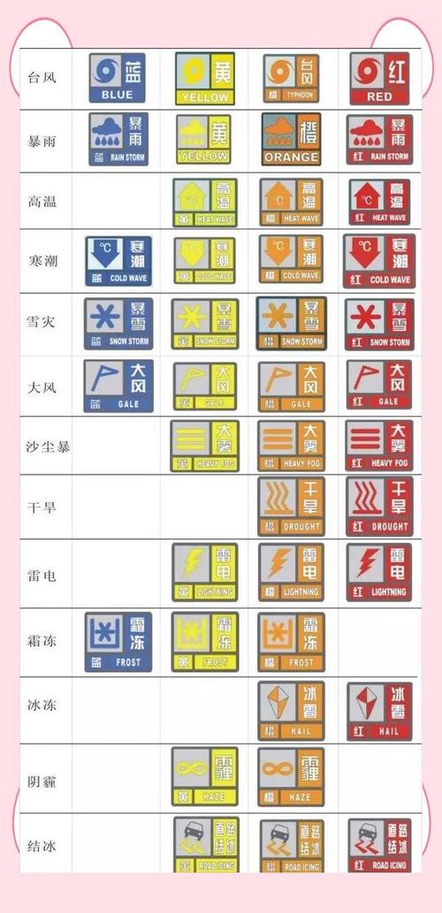 建瓯天气预警信息？建瓯天气预报实时？