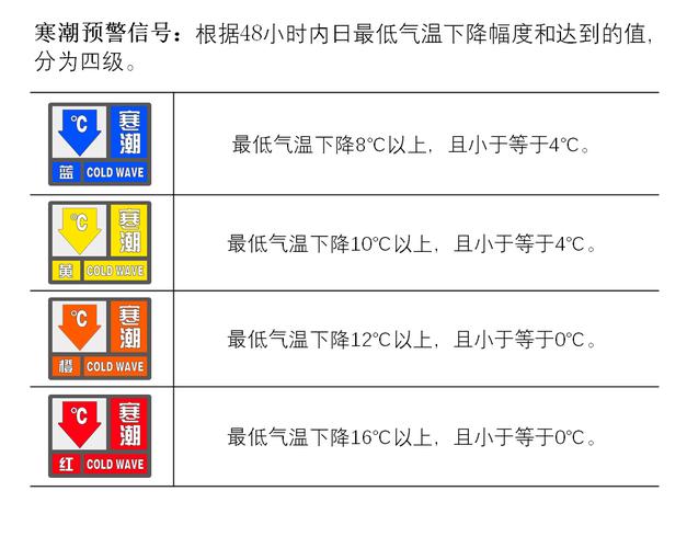 建瓯天气预警信息?建瓯天气预报实时?-第2张图片-优品飞百科 建瓯天气预警信息?建瓯天气预报实时?-第2张图片-优品飞百科