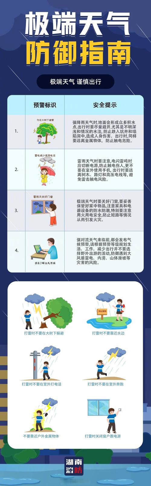 建瓯天气预警信息?建瓯天气预报实时?-第4张图片-优品飞百科 建瓯天气预警信息?建瓯天气预报实时?-第4张图片-优品飞百科