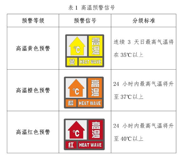 建瓯天气预警信息?建瓯天气预报实时?-第5张图片-优品飞百科 建瓯天气预警信息?建瓯天气预报实时?-第5张图片-优品飞百科
