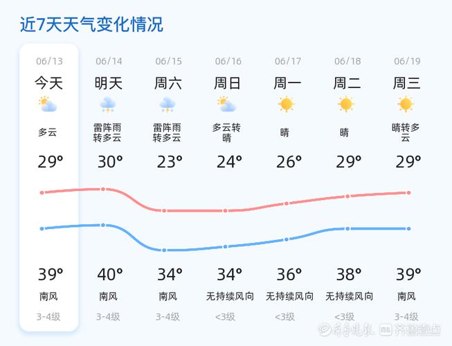 济南天气预报一周天气今天，济南天气预报7天10天15天？