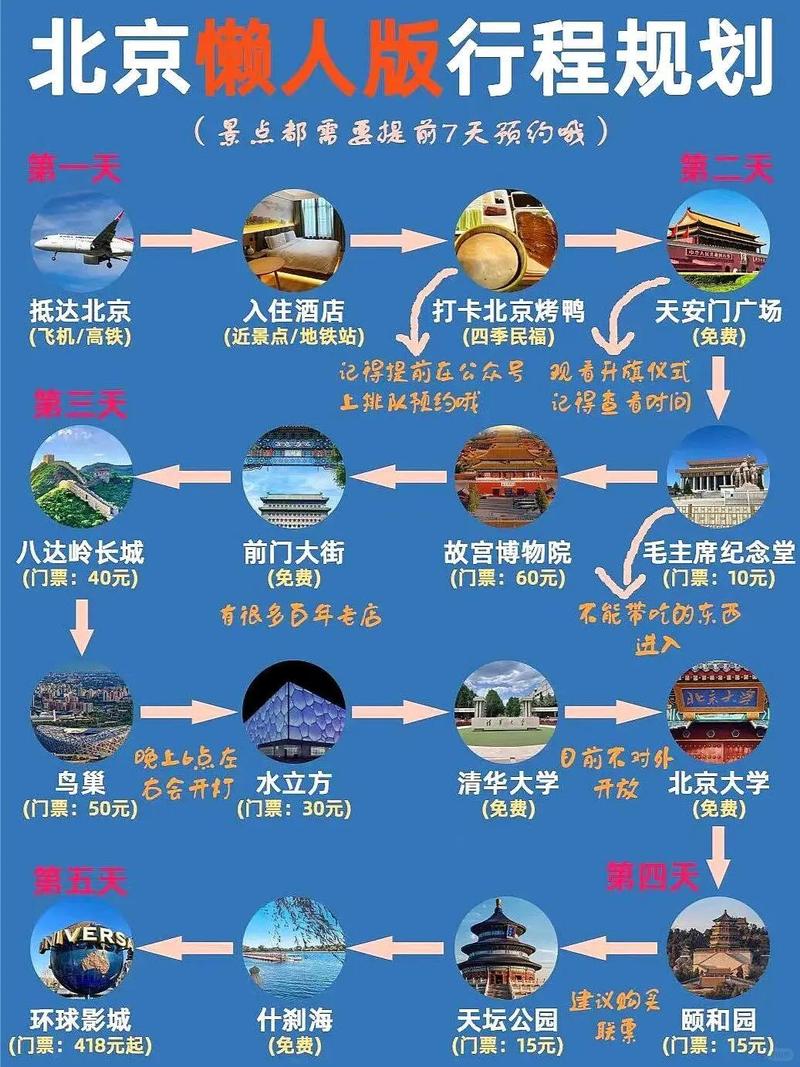 北京市东城区实时天气，北京东城区天气预报一周-第2张图片-优品飞百科