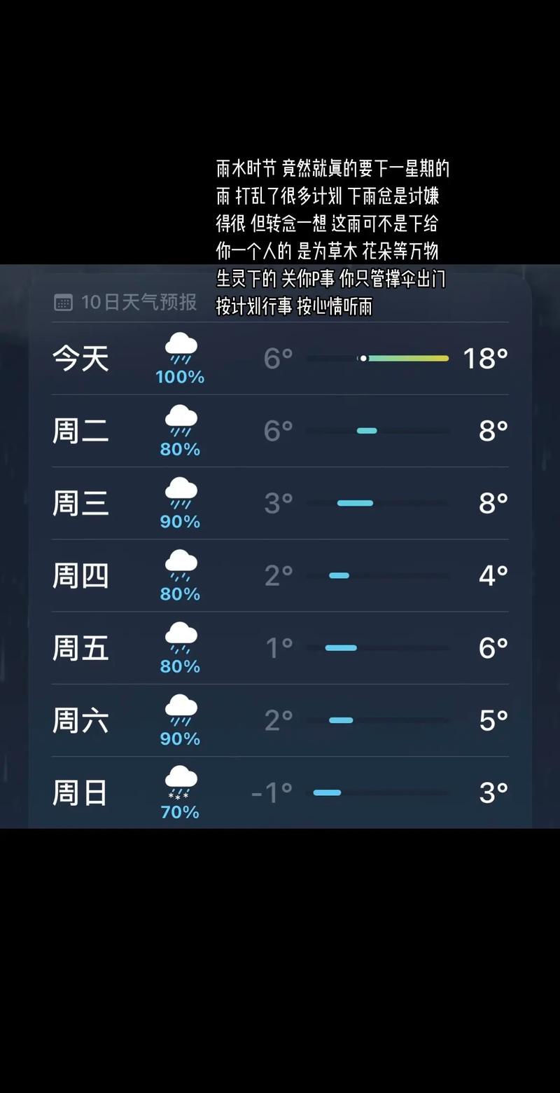 天气预报几点几分钟下雨啊，天气预报几点几分下雨下载安装？-第2张图片-优品飞百科