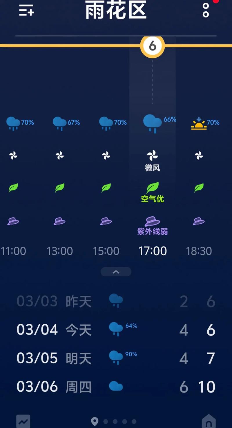 天气预报几点几分钟下雨啊，天气预报几点几分下雨下载安装？-第3张图片-优品飞百科