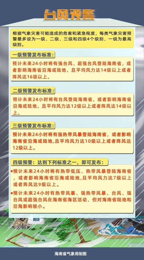 三亚天气台风预报视频？三亚天气台风预报视频最新？-第3张图片-优品飞百科