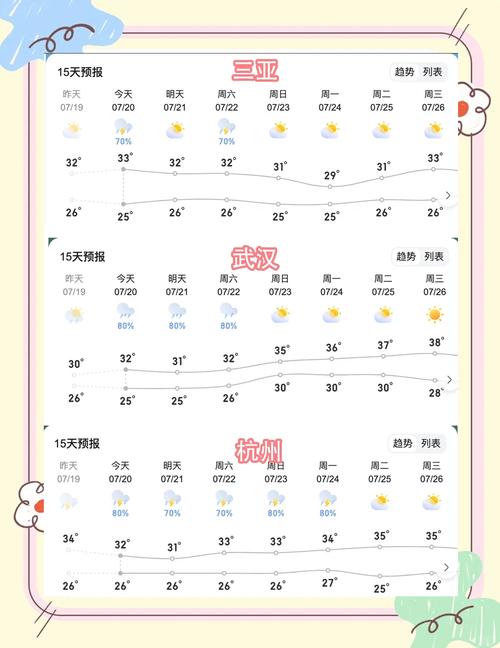 三亚天气台风预报视频？三亚天气台风预报视频最新？-第8张图片-优品飞百科