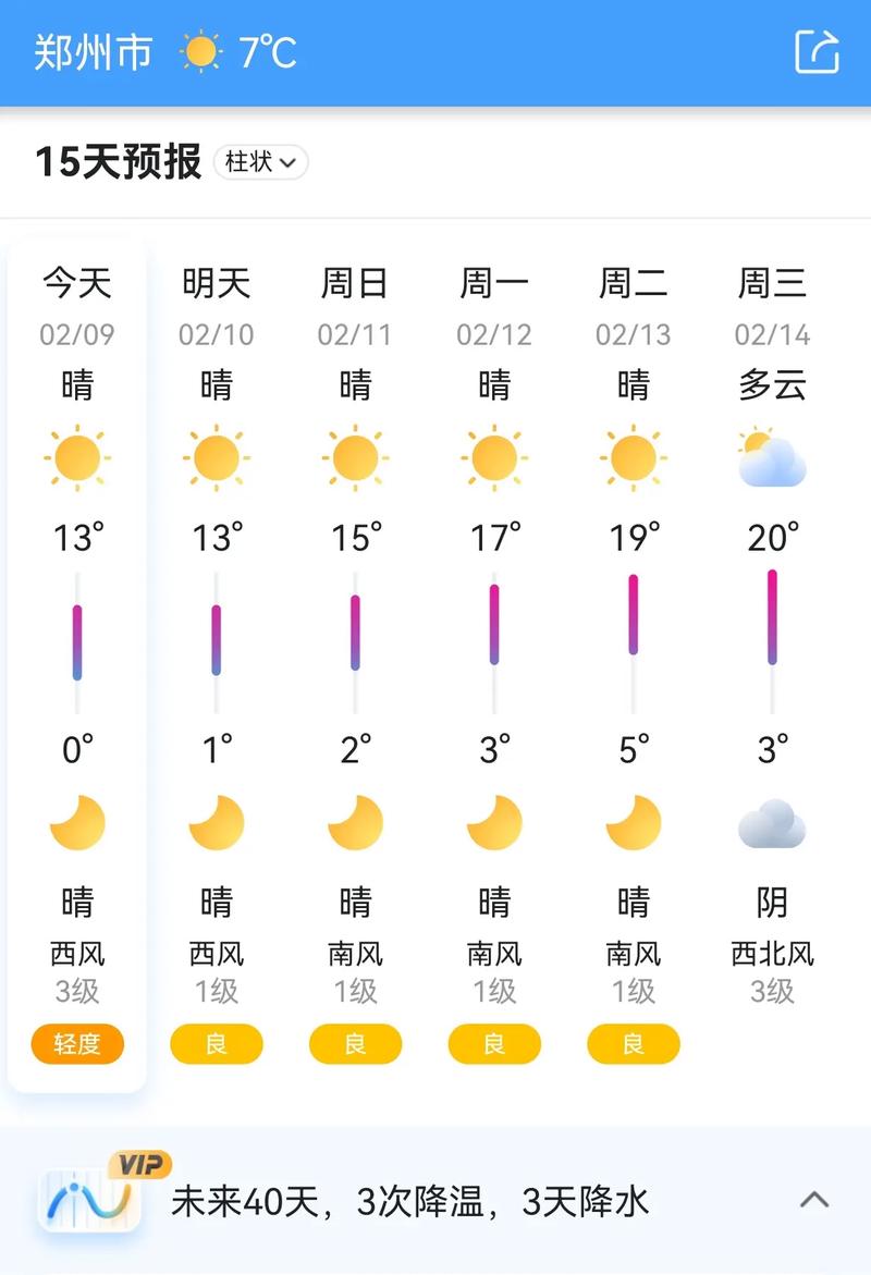 郑州金水区天气预报7天，郑州金水区天气预报7天查询2345天-第5张图片-优品飞百科