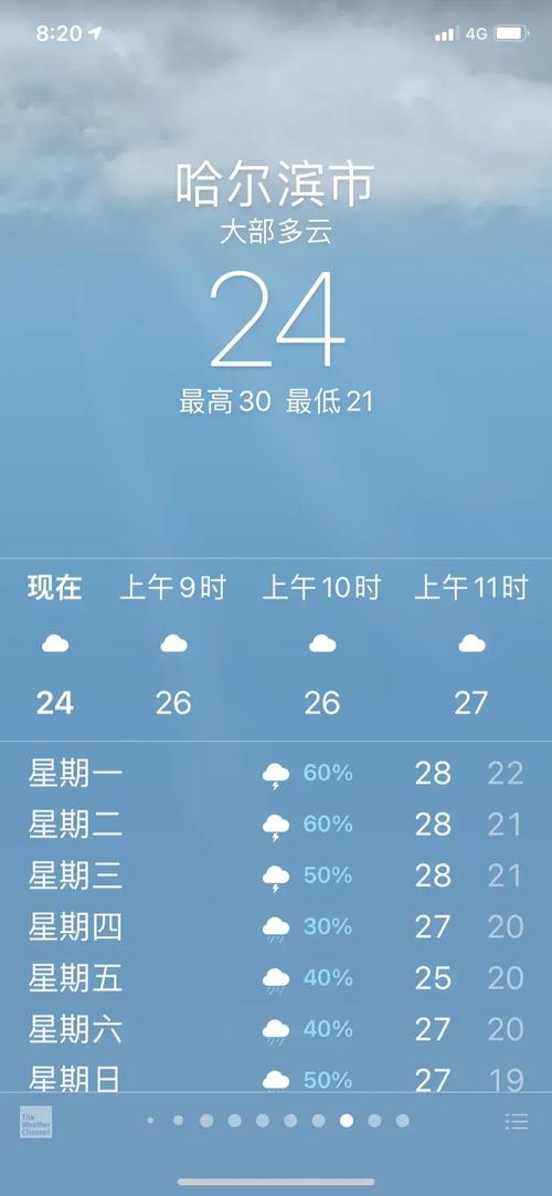 哈尔滨天气预报逐小时，哈尔滨天气预测