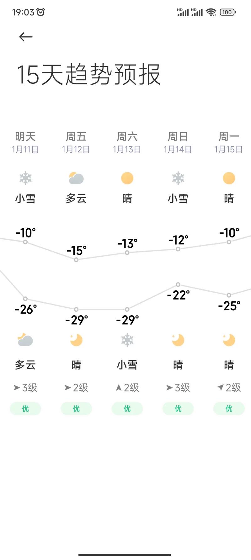 哈尔滨天气预报逐小时，哈尔滨天气预测-第3张图片-优品飞百科