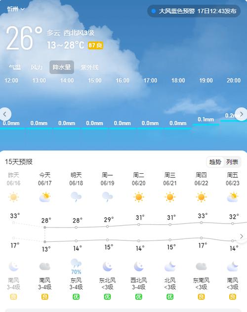 长治最新天气预报一周？长治天气预报一周7天查询结果？