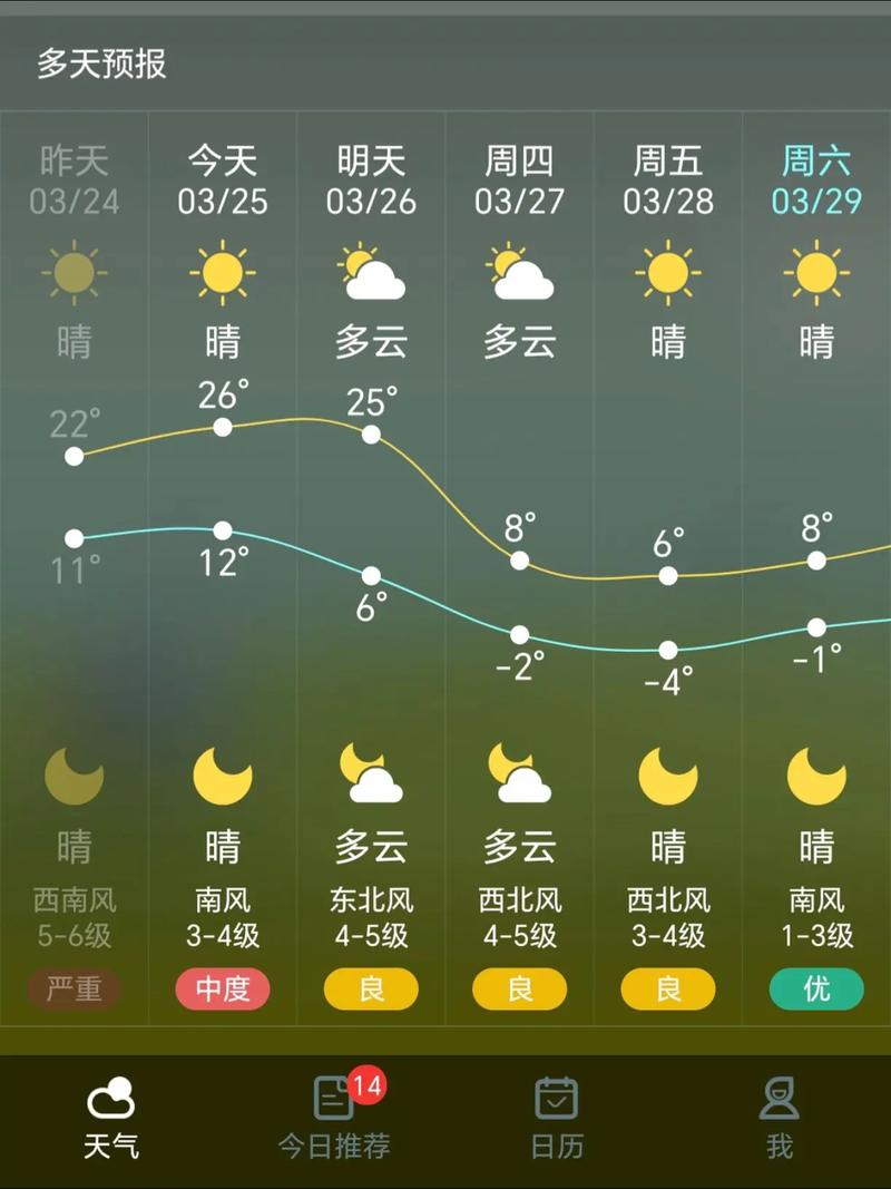 长治最新天气预报一周？长治天气预报一周7天查询结果？-第3张图片-优品飞百科
