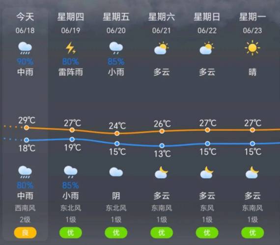 长治最新天气预报一周？长治天气预报一周7天查询结果？-第7张图片-优品飞百科