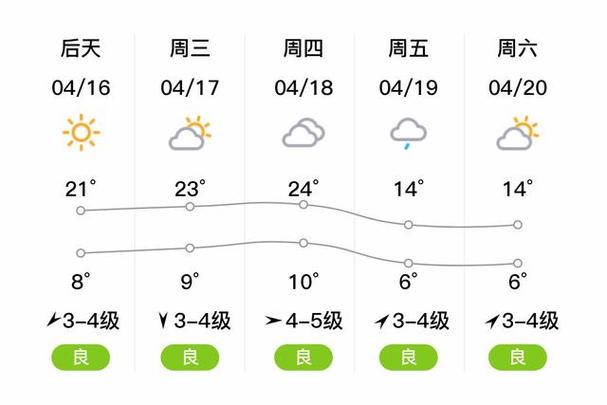长治最新天气预报一周？长治天气预报一周7天查询结果？-第8张图片-优品飞百科