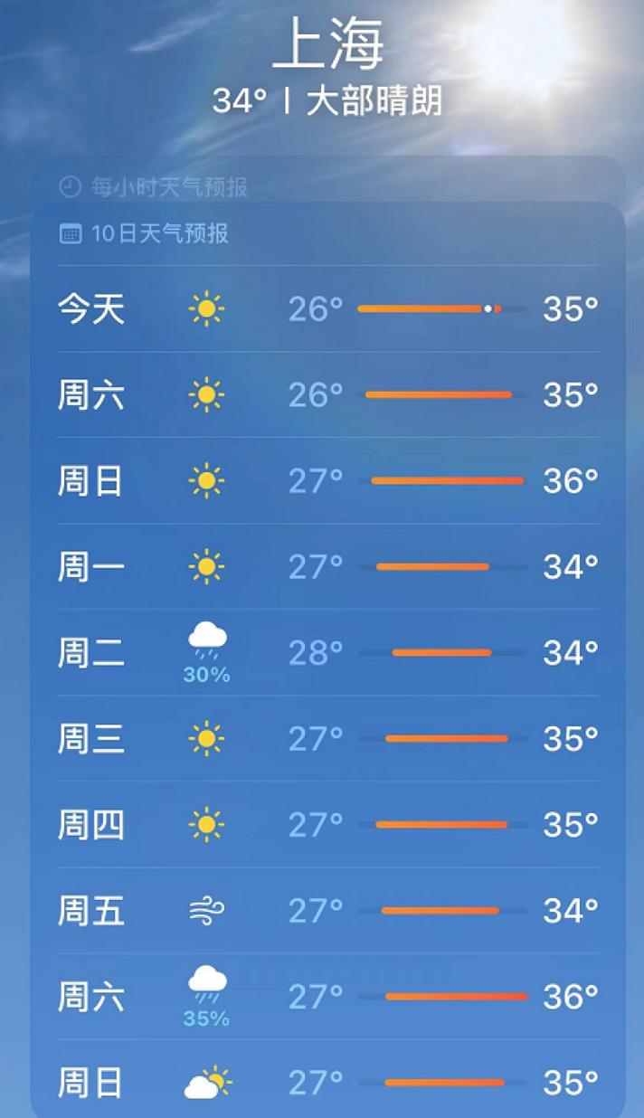 上海30天气预报，上海未来40天天气预报查询表最新？