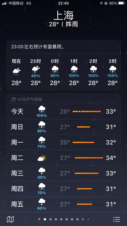 上海30天气预报，上海未来40天天气预报查询表最新？-第3张图片-优品飞百科
