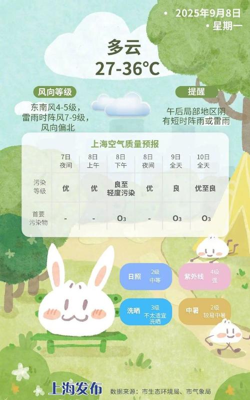 上海30天气预报，上海未来40天天气预报查询表最新？-第5张图片-优品飞百科