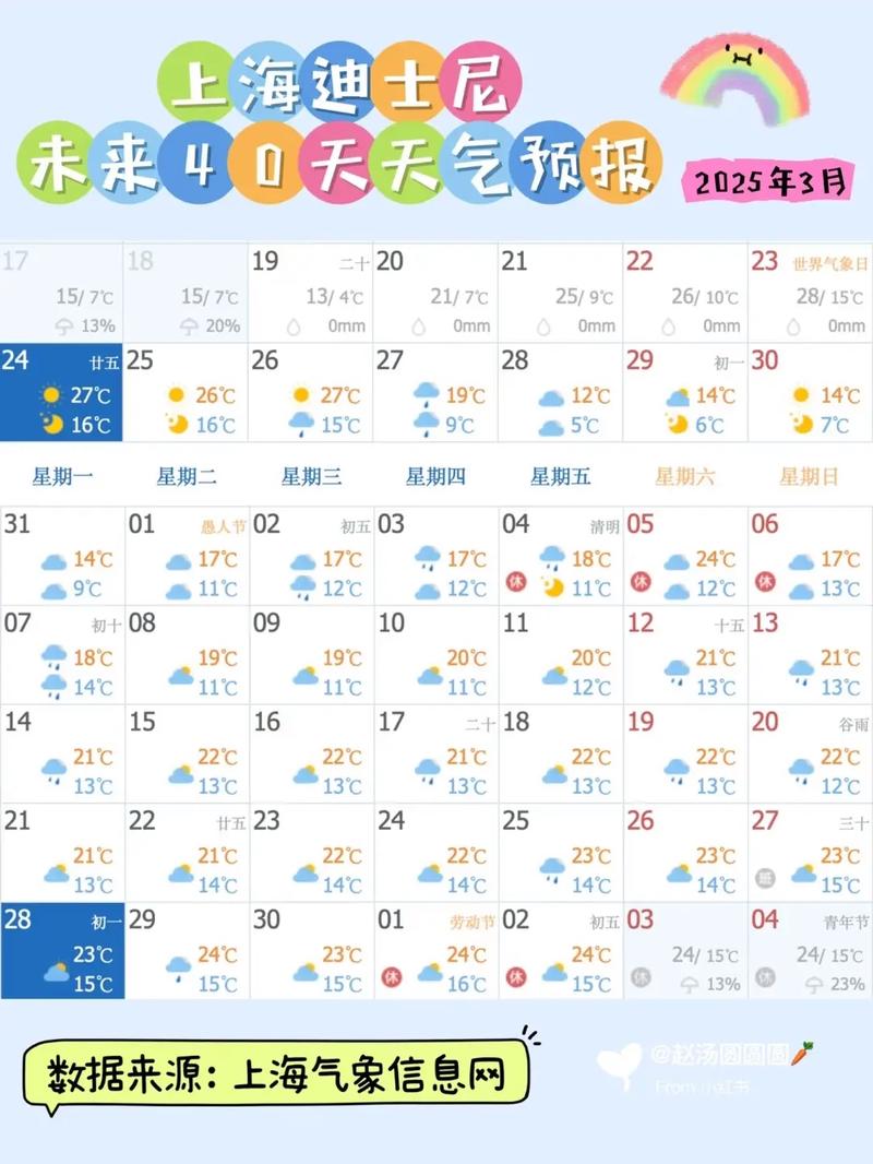 上海30天气预报，上海未来40天天气预报查询表最新？-第6张图片-优品飞百科