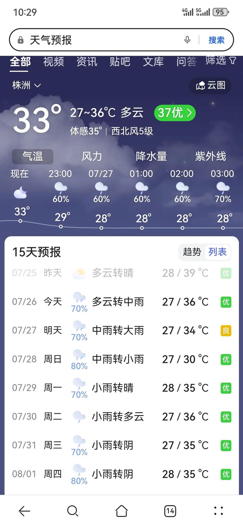 杭州临安区天气预报7天，杭州临安天气15天预报查询？-第4张图片-优品飞百科
