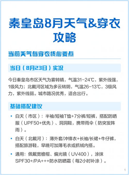 天气预秦皇岛天气预报15天，天气预秦皇岛天气预报15天查询？