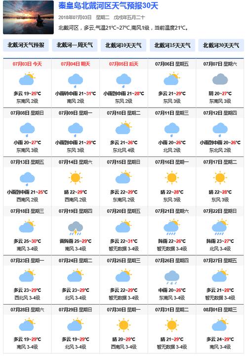 天气预秦皇岛天气预报15天，天气预秦皇岛天气预报15天查询？-第2张图片-优品飞百科