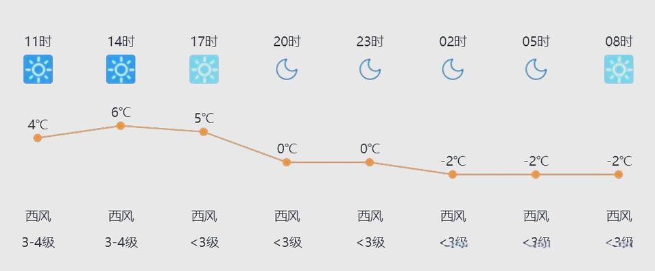 天气预秦皇岛天气预报15天，天气预秦皇岛天气预报15天查询？-第3张图片-优品飞百科