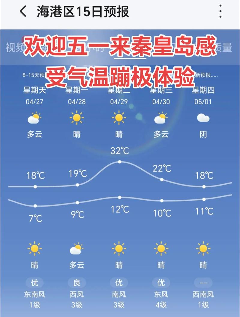 天气预秦皇岛天气预报15天，天气预秦皇岛天气预报15天查询？-第5张图片-优品飞百科