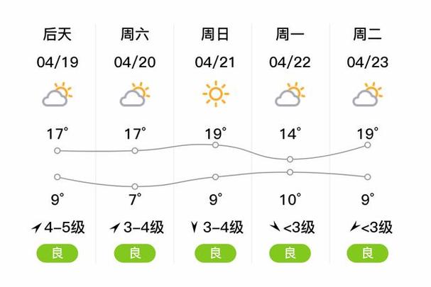 天气预秦皇岛天气预报15天，天气预秦皇岛天气预报15天查询？-第8张图片-优品飞百科