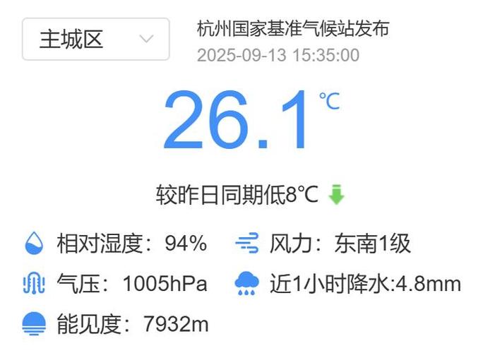 杭州临安天气预报30天准确，杭州临安天气30天天气预报了-第3张图片-优品飞百科