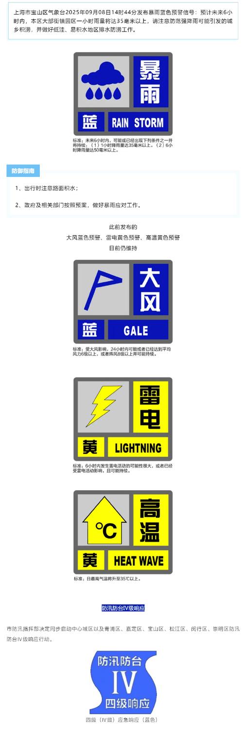 上海宝山天气预告30天，上海宝山天气预告30天查询？-第5张图片-优品飞百科