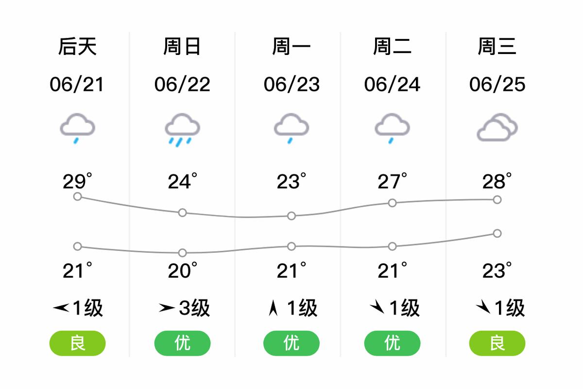 上海宝山天气预告30天，上海宝山天气预告30天查询？-第6张图片-优品飞百科