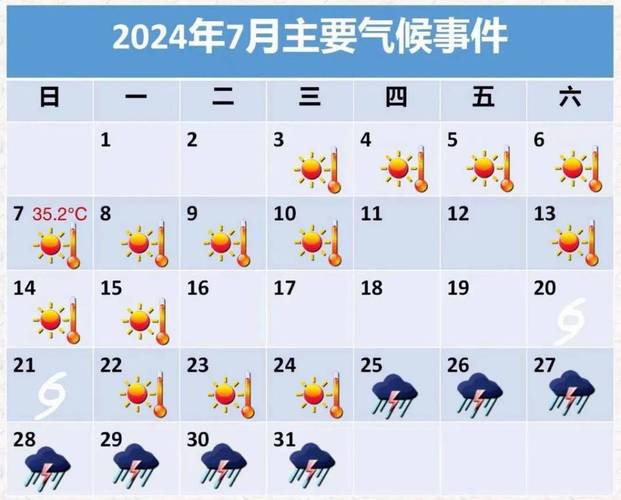 7月份北京天气温度多少？七月份北京气温？