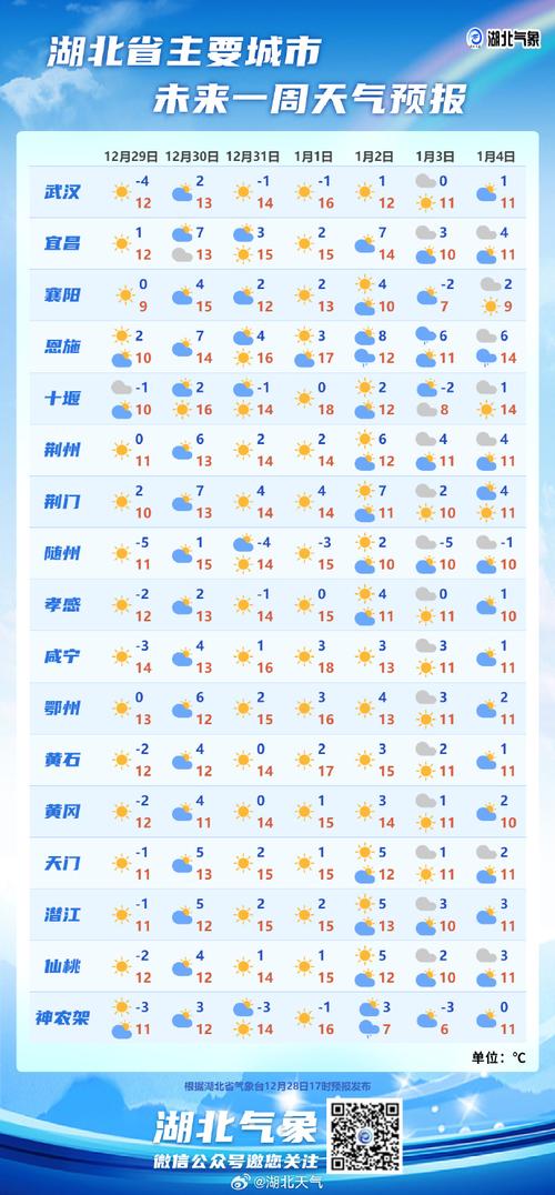 瑞士的天气预报穿衣，瑞士 气温