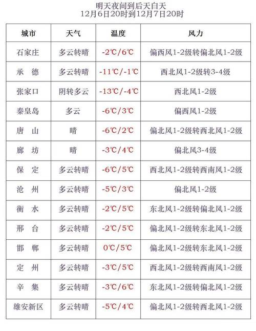 瑞士的天气预报穿衣，瑞士 气温-第2张图片-优品飞百科
