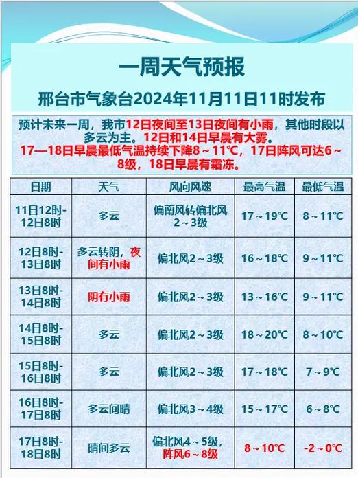 清河天气预报一周天气情况？清河天气预报？-第2张图片-优品飞百科