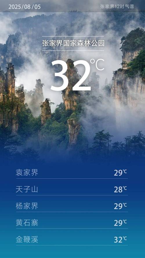湖南各地天气预报一周7天，湖南省各地天气？-第5张图片-优品飞百科