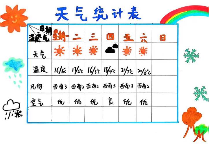 天气特征主要包括哪四个，天气的四个主要特征-第2张图片-优品飞百科