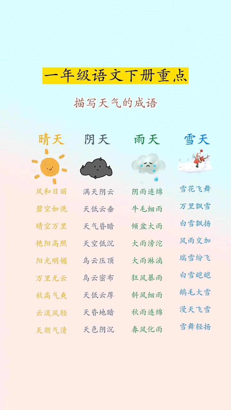 天气特征主要包括哪四个，天气的四个主要特征-第4张图片-优品飞百科