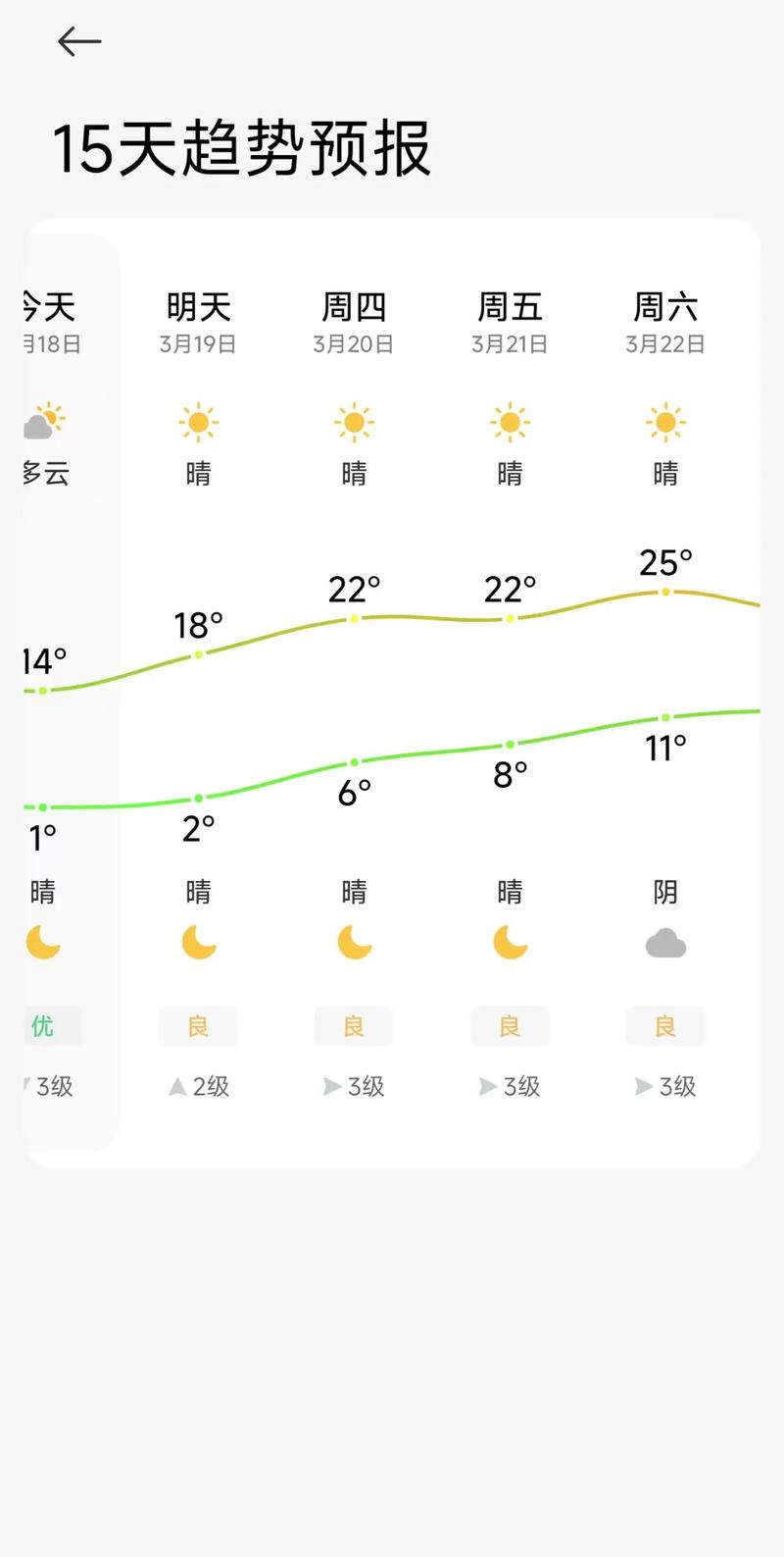 4月24的天气预报，四月24号天气预报？-第4张图片-优品飞百科
