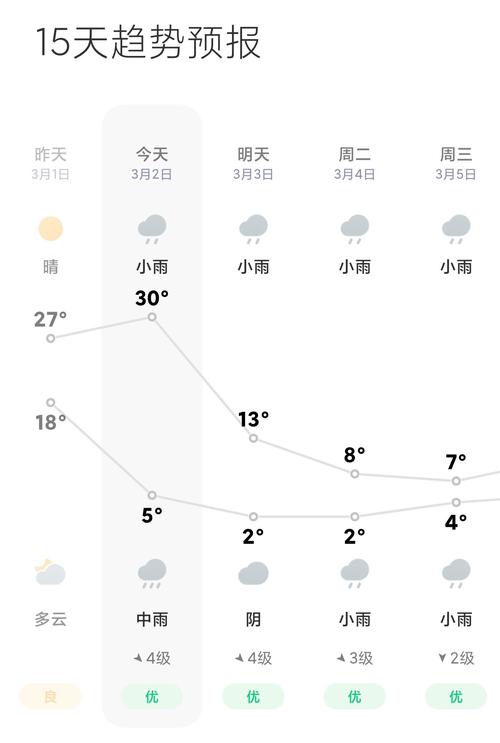 长沙天气一周天气预报15天？长沙天气预报15天气预报查询？-第4张图片-优品飞百科