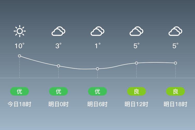 昌平天气实时查询？昌平天气气预报？-第7张图片-优品飞百科
