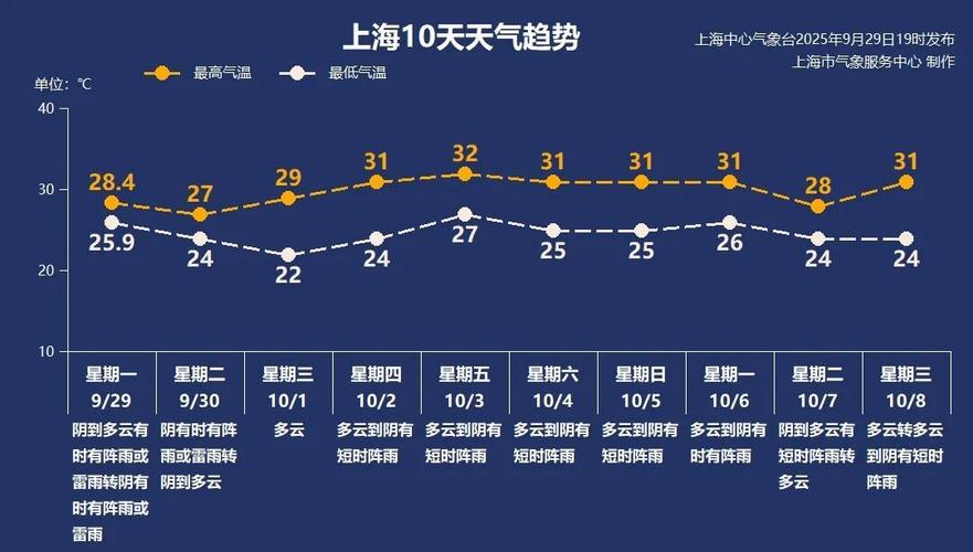 天气浦东新区预报15天准确，天气浦东新区预报15天准确吗？-第6张图片-优品飞百科