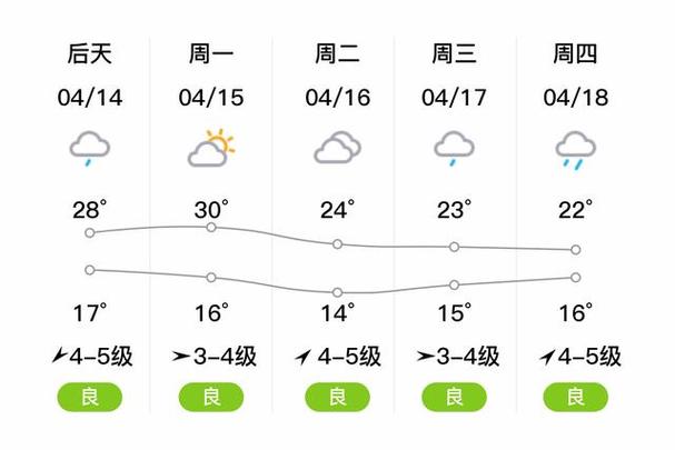 杭州天气临安夭气预报，杭州天气临安夭气预报24小时-第5张图片-优品飞百科