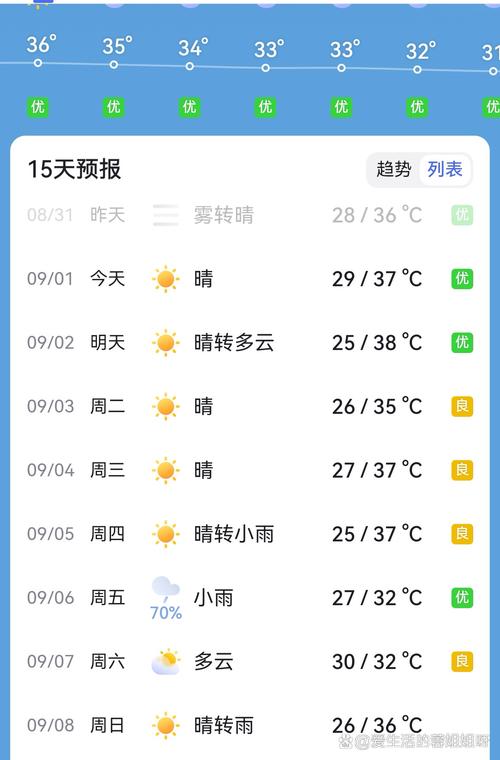 河南商丘虞城的天气预报，河南商丘虞城的天气预报今天？-第3张图片-优品飞百科
